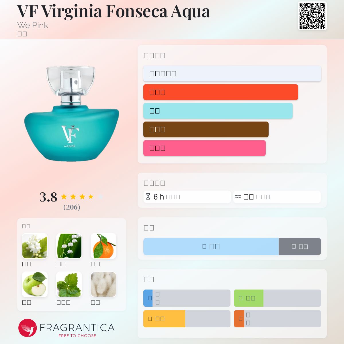 VF Virginia Fonseca Aqua We Pink 香水- 一款2023年女用香水