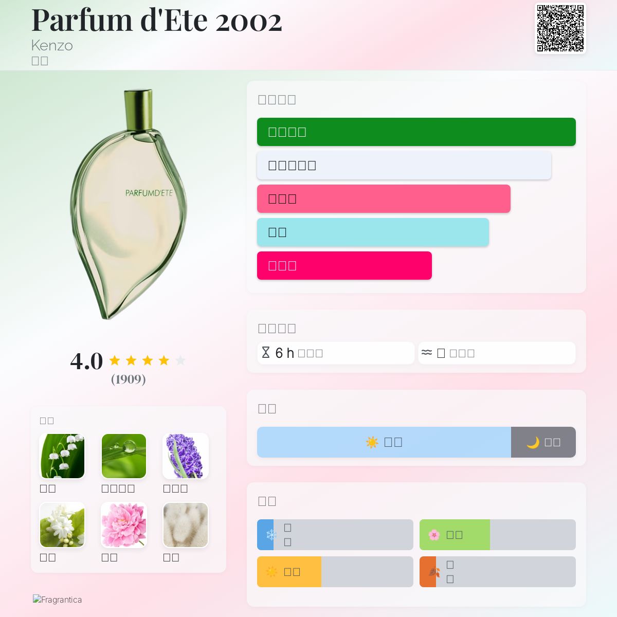 Parfum d'Ete 2002 Kenzo 香水- 一款2002年女用香水