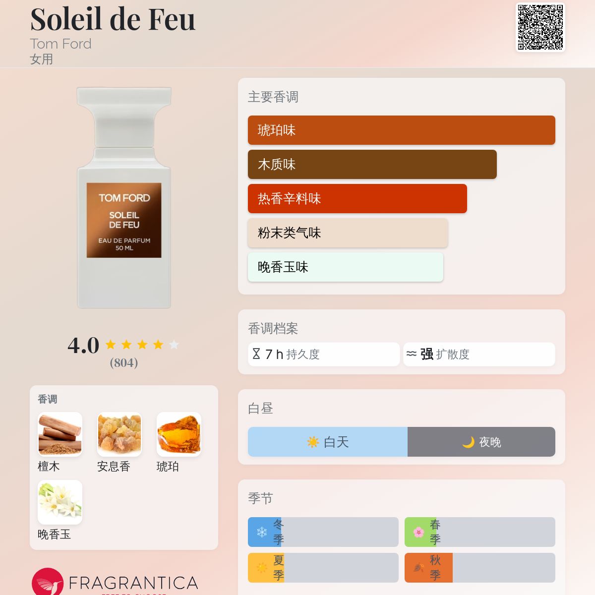 Soleil de Feu Tom Ford 香水- 一款2023年女用香水