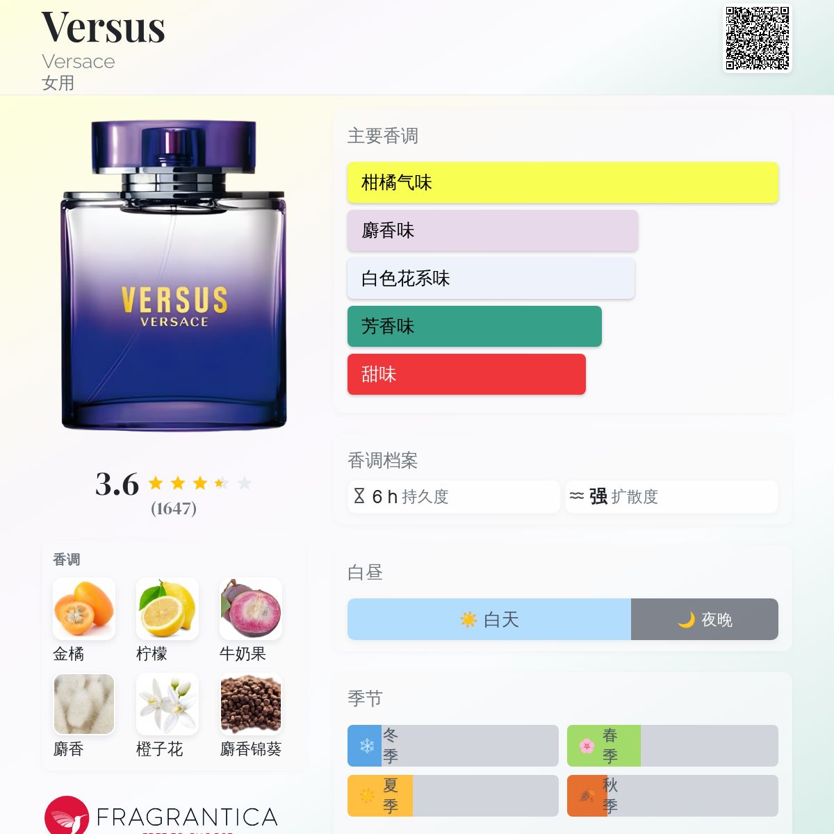 Versus Versace 香水- 一款2010年女用香水