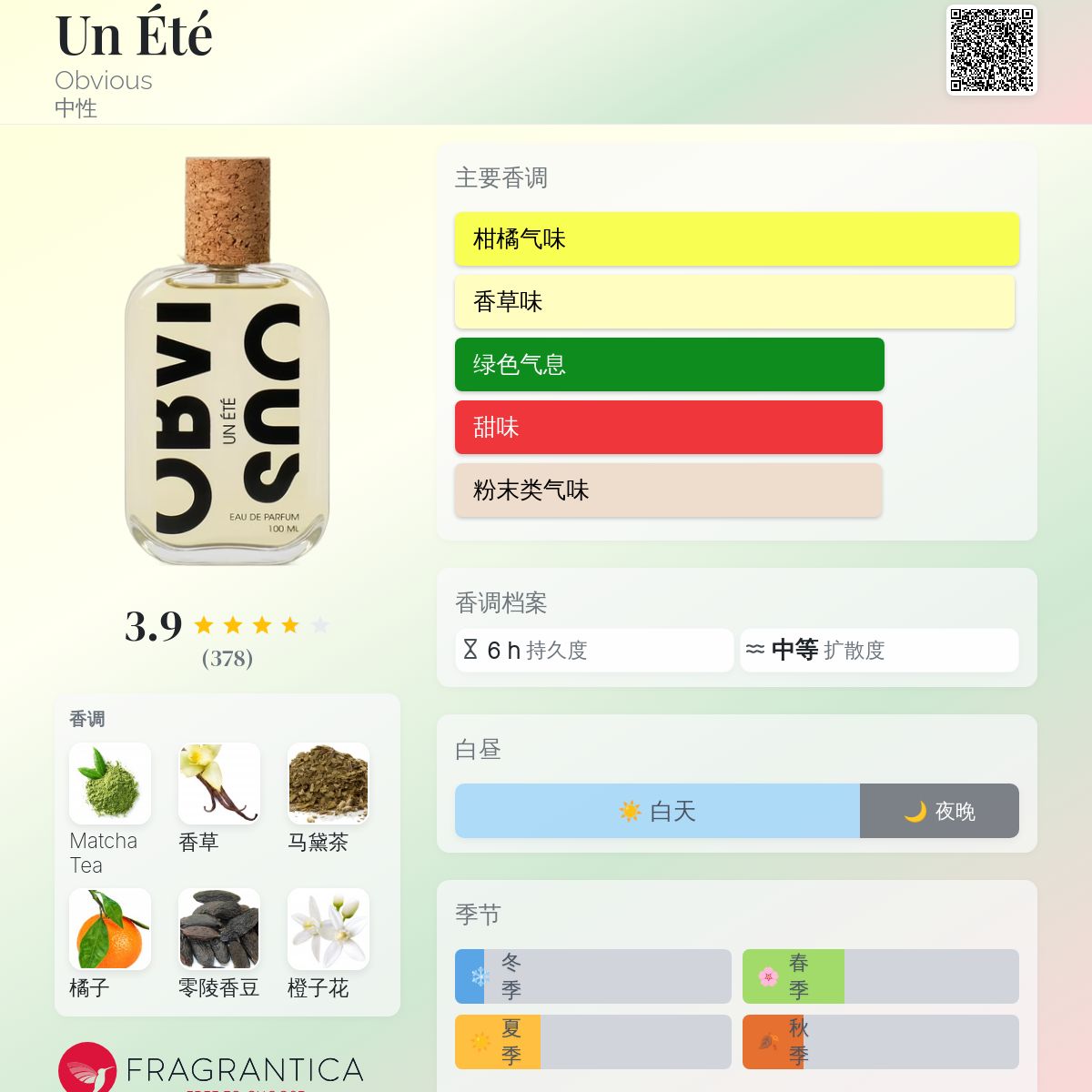 Un Été Obvious 香水- 一款2023年新的中性香水
