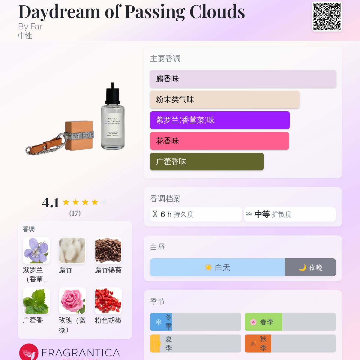 Daydream of Passing Clouds By Far 香水- 一款2022年中性香水
