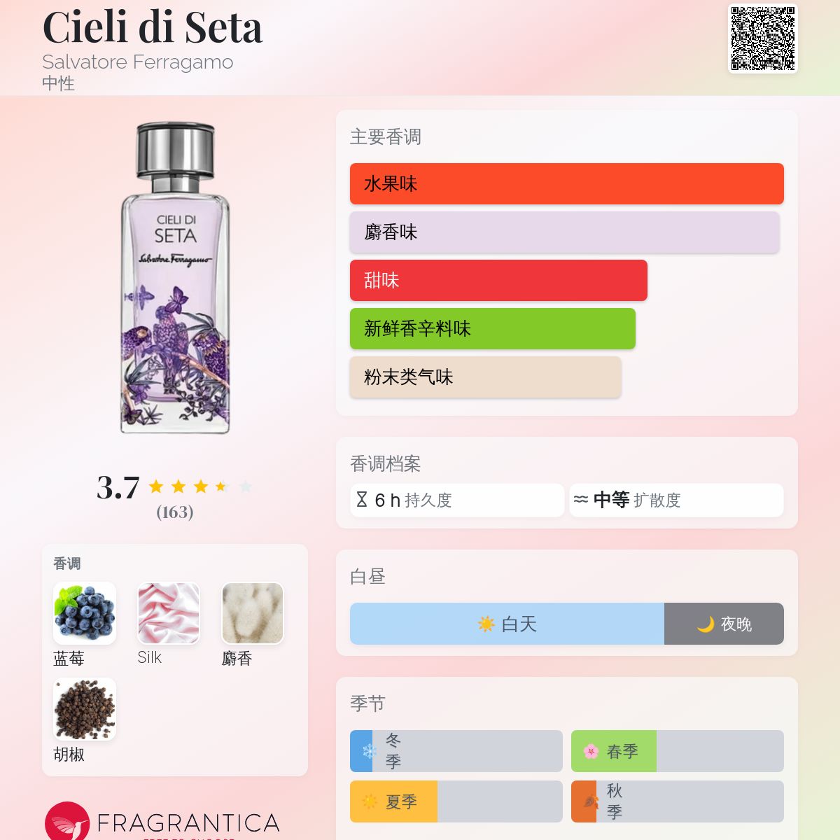 Cieli di Seta Salvatore Ferragamo 香水- 一款2023年中性香水