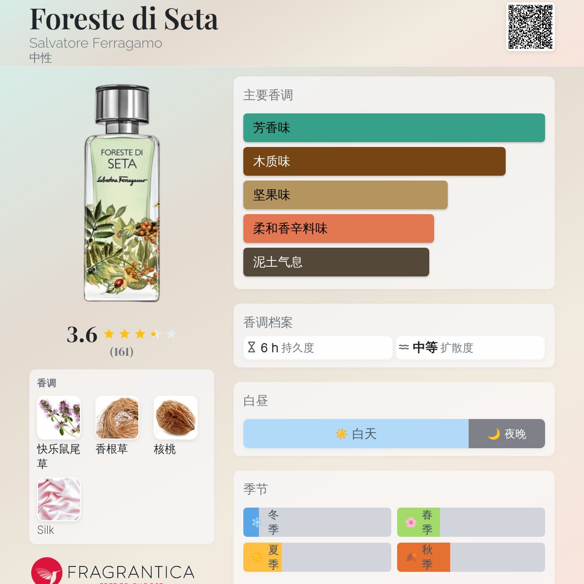 Foreste di Seta Salvatore Ferragamo 香水- 一款2023年新的中性香水