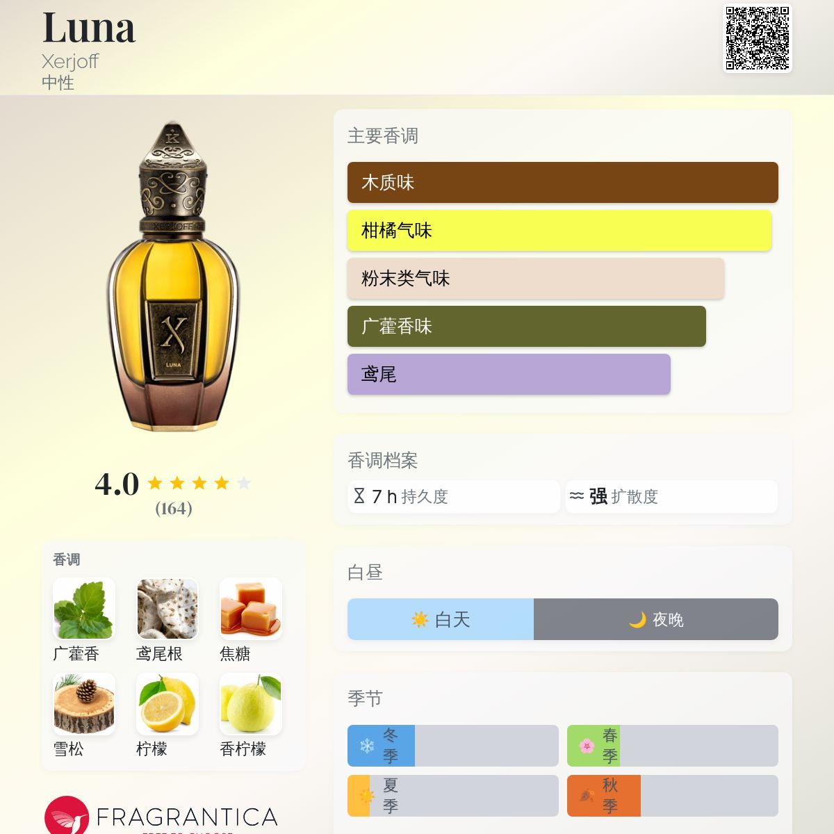 Luna Xerjoff 香水- 一款2023年中性香水