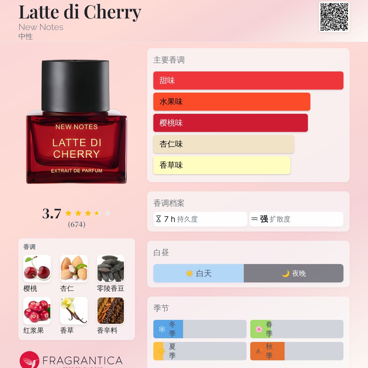 Latte di Cherry New Notes 香水- 一款2023年中性香水