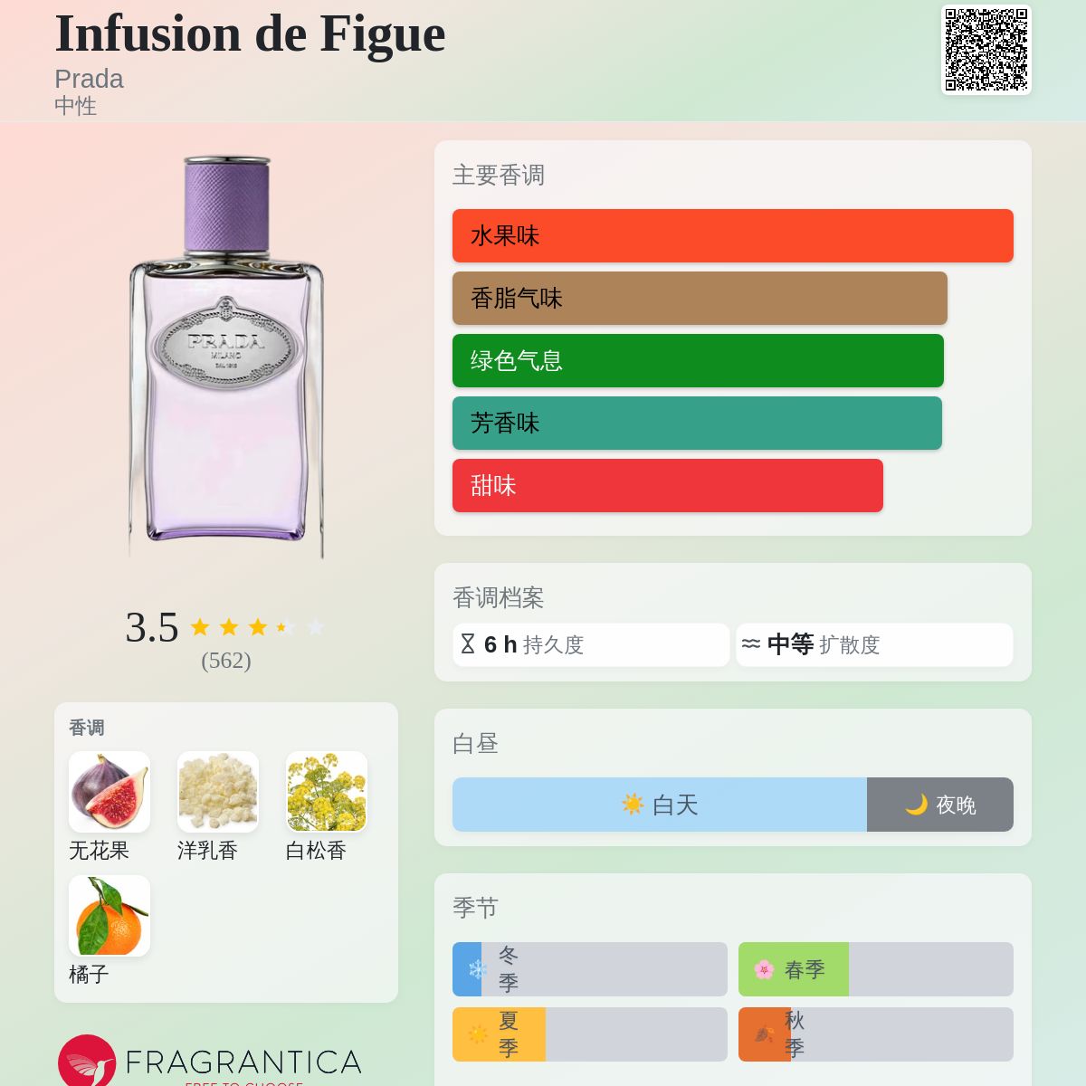 Infusion de Figue Prada 香水- 一款2023年中性香水