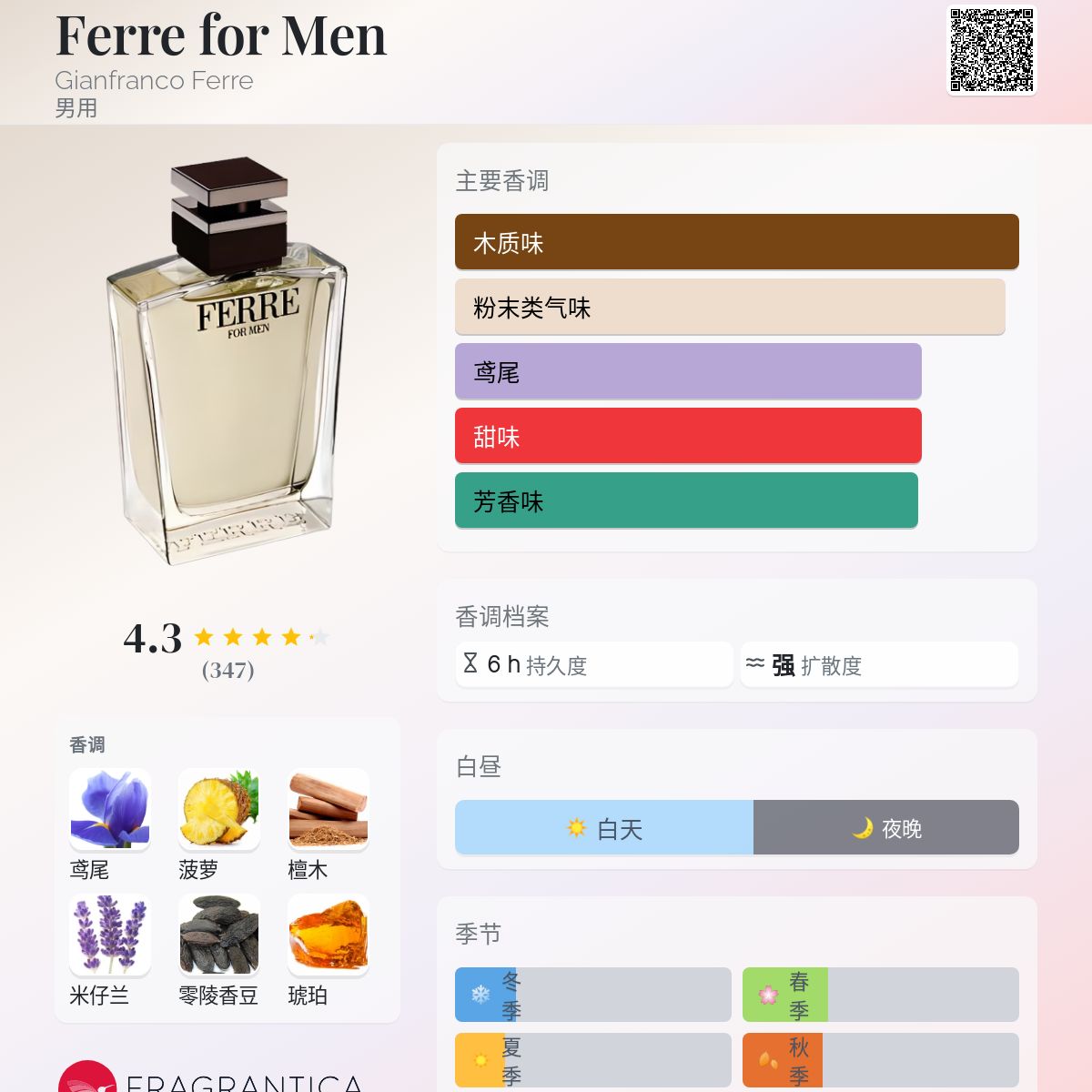 Amazon | Gianfranco Ferre Homme 75ml/2.5oz Eau De Toilette
