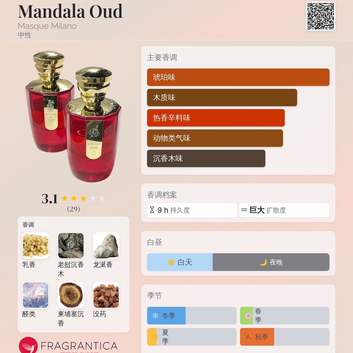Mandala Oud Masque Milano 香水- 一款2023年中性香水