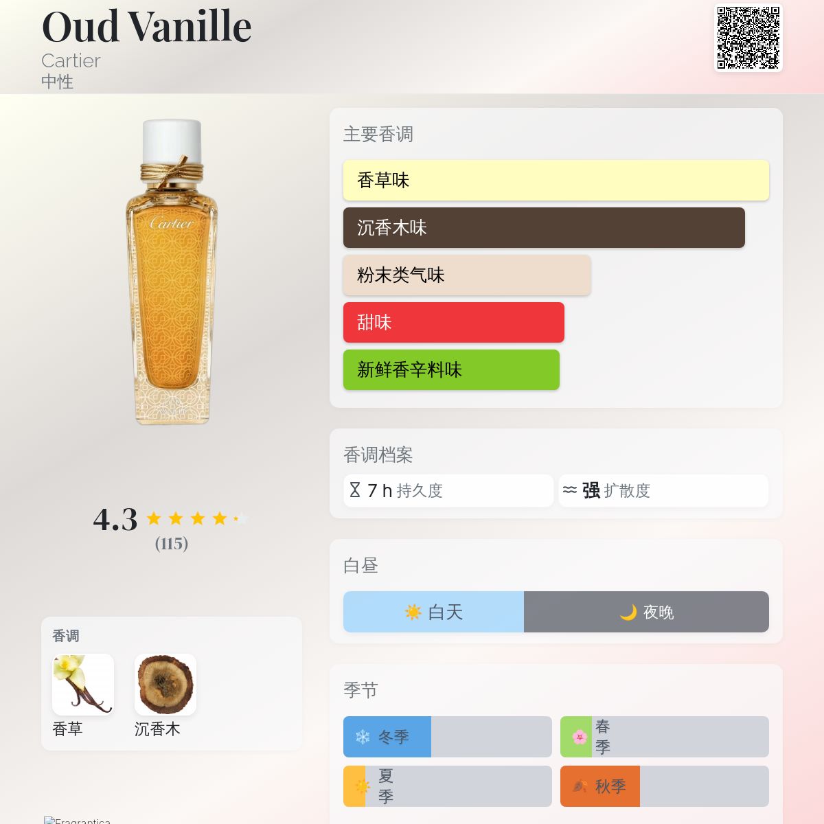 Oud Vanille Cartier 香水- 一款2023年中性香水