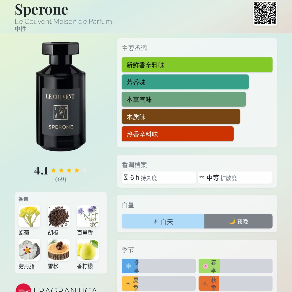 Sperone Le Couvent Maison de Parfum 香水- 一款2023年中性香水