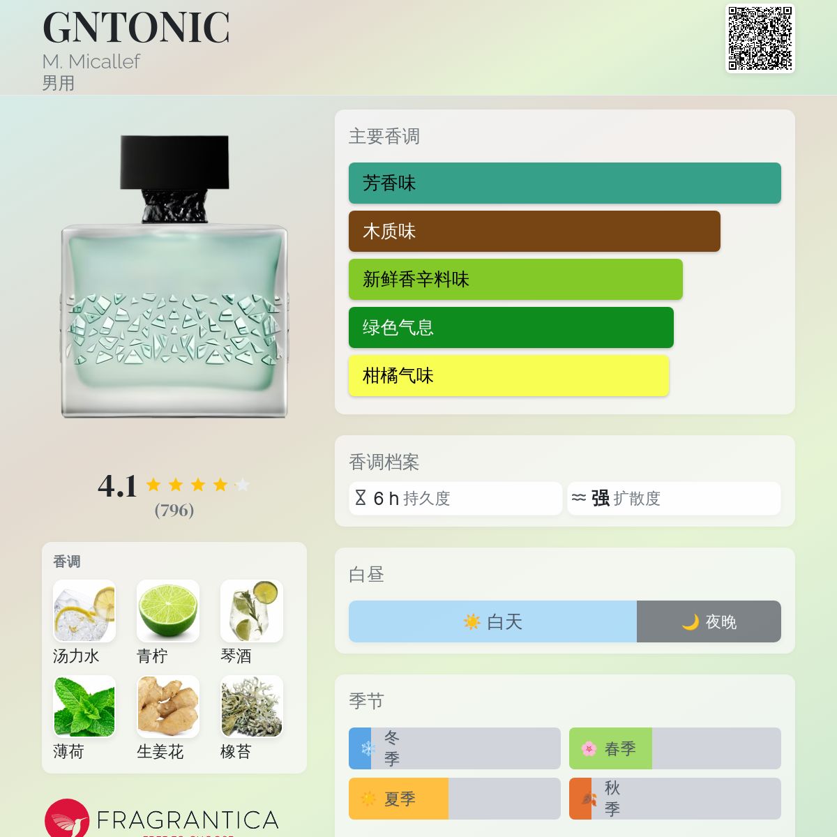 GNTONIC M. Micallef 古龙水- 一款2023年新的男用香水