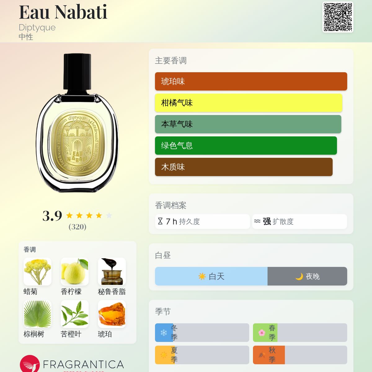 Eau Nabati Diptyque 香水- 一款2023年新的中性香水