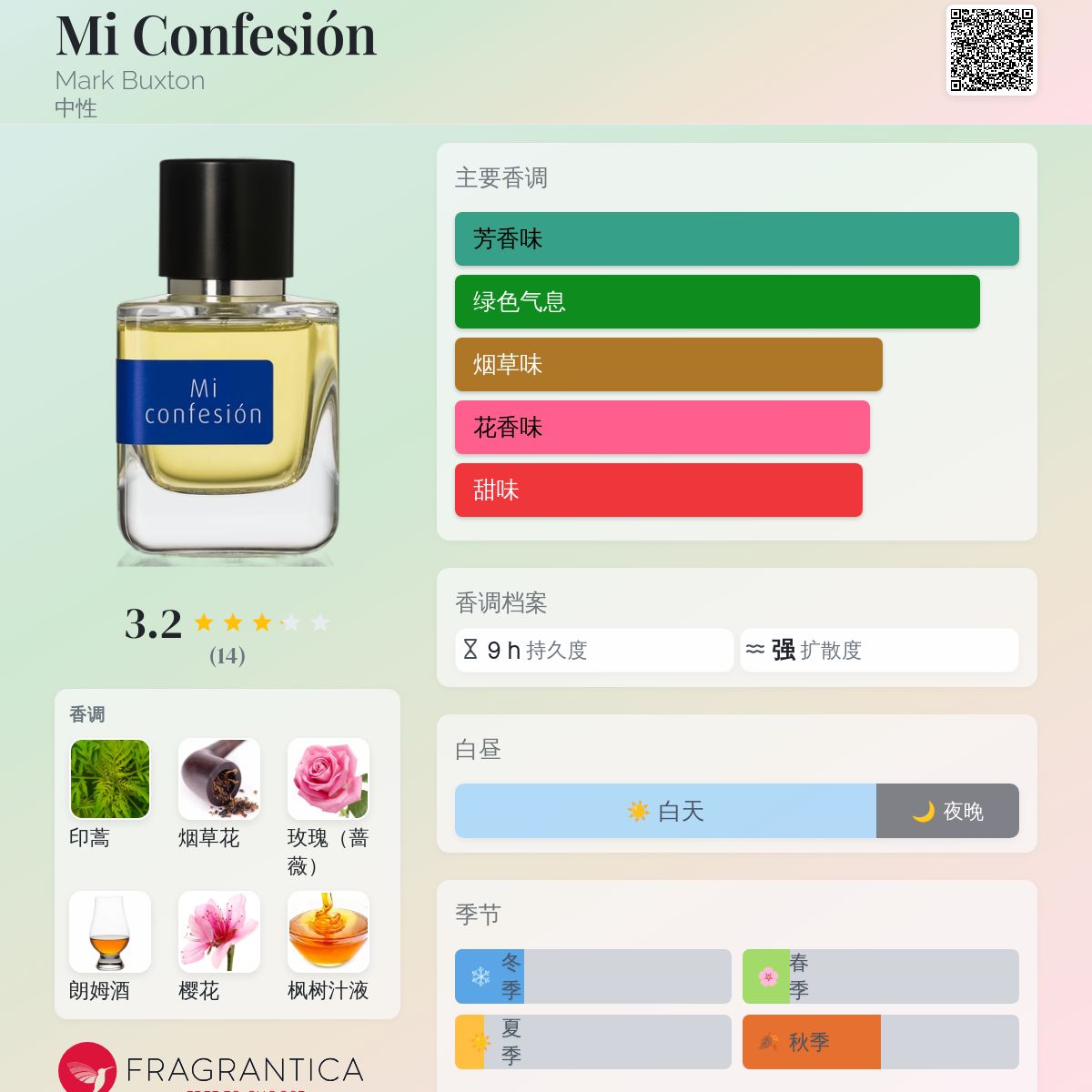 香水(ユニセックス) mark buxton perfumes Mi confesion 香水(ユニセックス) mark buxton perfumes Mi confesion Mi