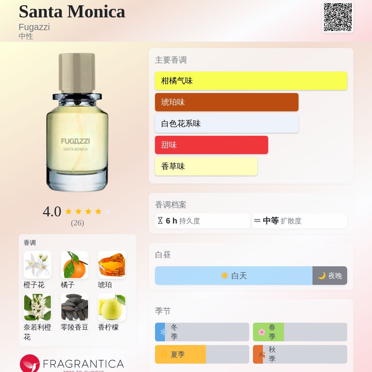 Santa Monica Fugazzi 香水- 一款2022年中性香水