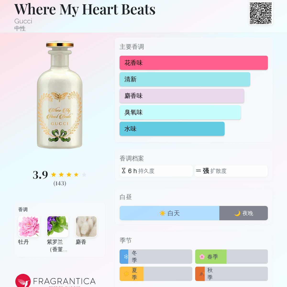 Where My Heart Beats Gucci 香水- 一款2023年中性香水