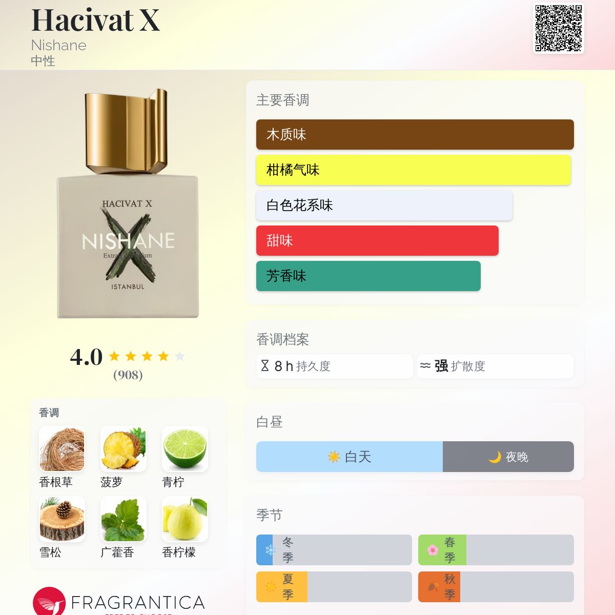 香水(ユニセックス) Nishane HACIVAT X Extrait Parfum 100ml Nishane Hacivat X – Niche Essence