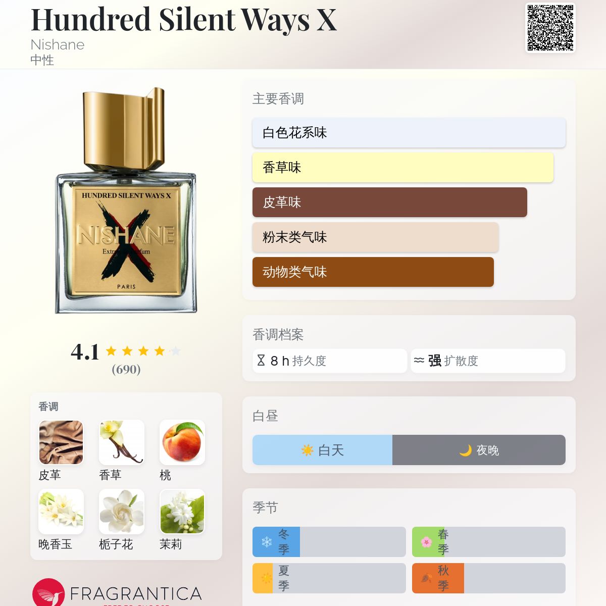 Hundred Silent Ways X Nishane 香水- 一款2023年中性香水