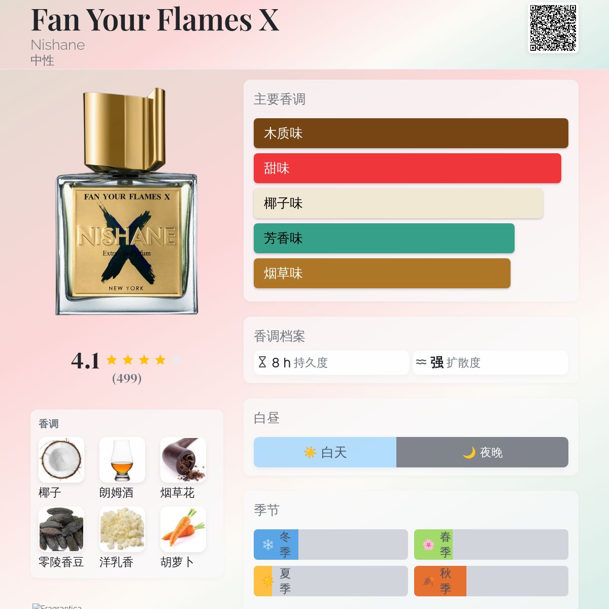 Fan Your Flames X Nishane 香水- 一款2023年中性香水