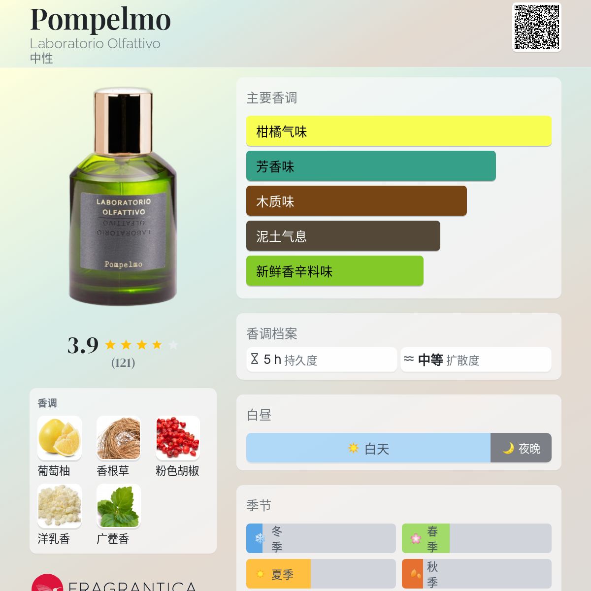 Laboratorio Olfattivo Pompelmo edc 100 ml - Veli store