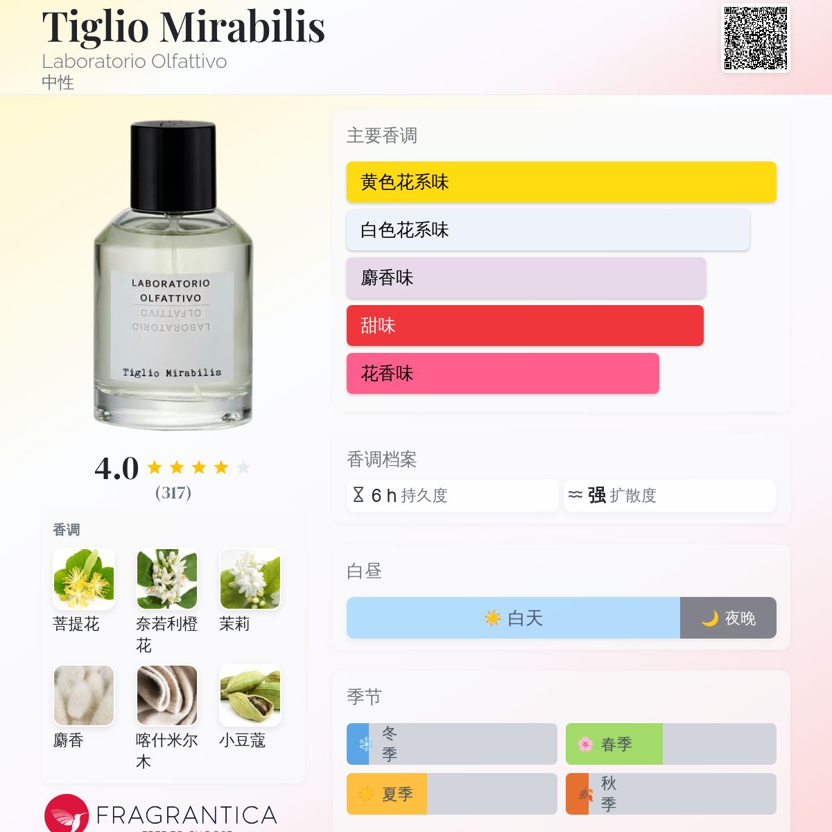 Tiglio Mirabilis Laboratorio Olfattivo 香水- 一款2023年新的