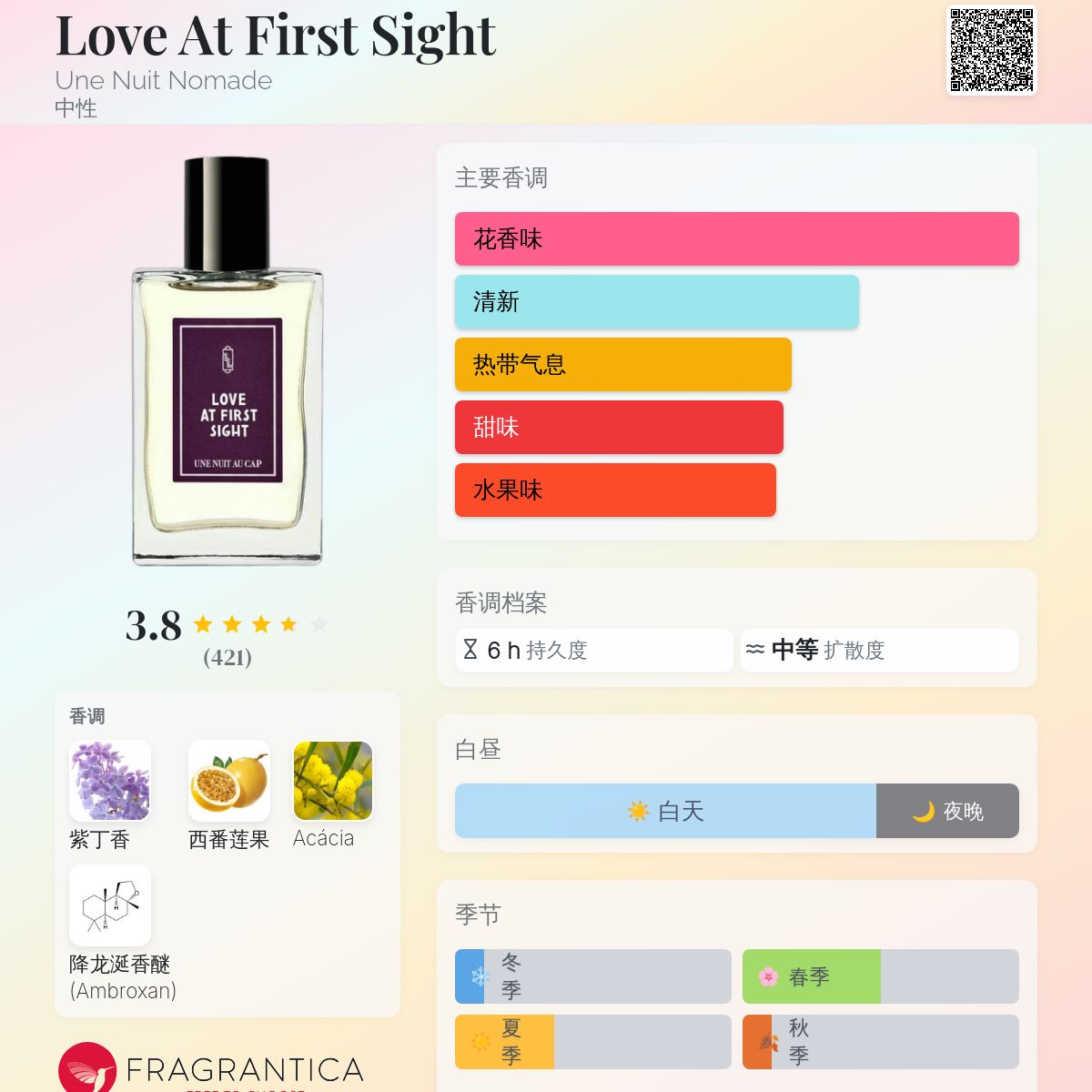 Uni Nuit Nomade 香水　新品未使用　100ml Une Nuit Nomade | Niche Perfumes | Olfactory Journey