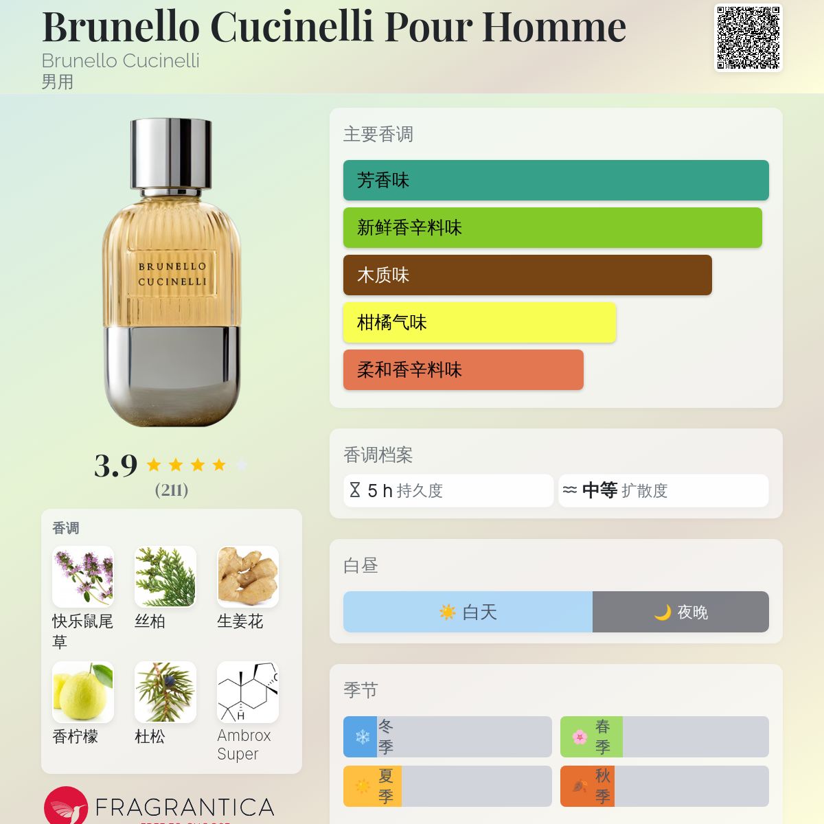BRUNELLO CUCINELLI オードパルファン男性用香水50ml メンズ オードパルファム 50ml ｜ブルネロ・クチネリ フレグランス