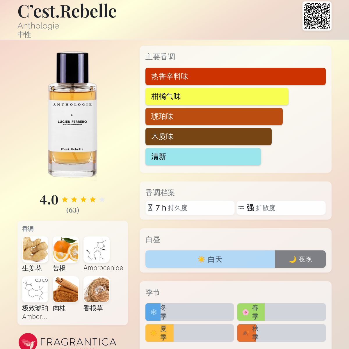 C'est.Rebelle Anthologie 香水- 一款2023年新的中性香水