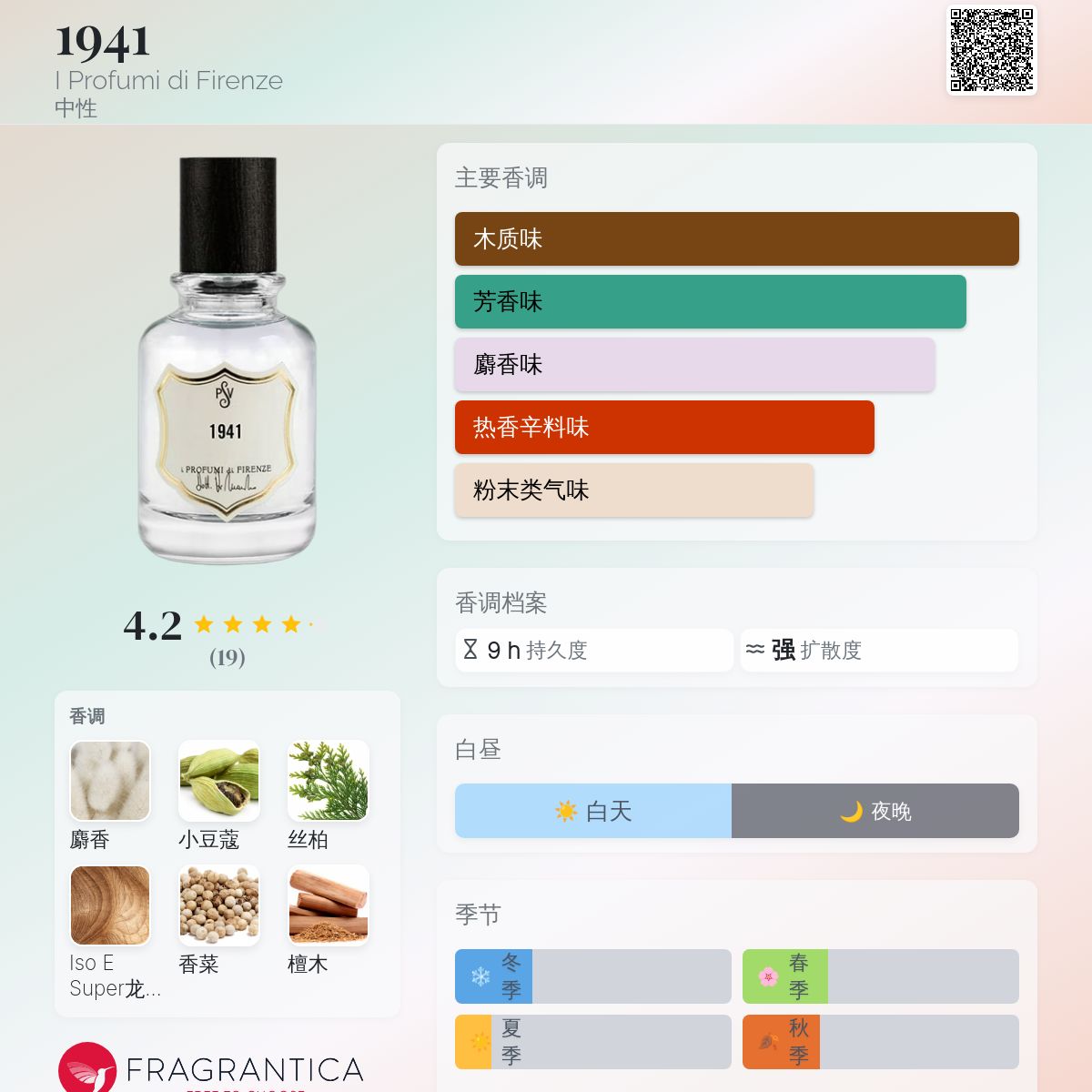 1941 I Profumi di Firenze 香水- 一款年中性香水