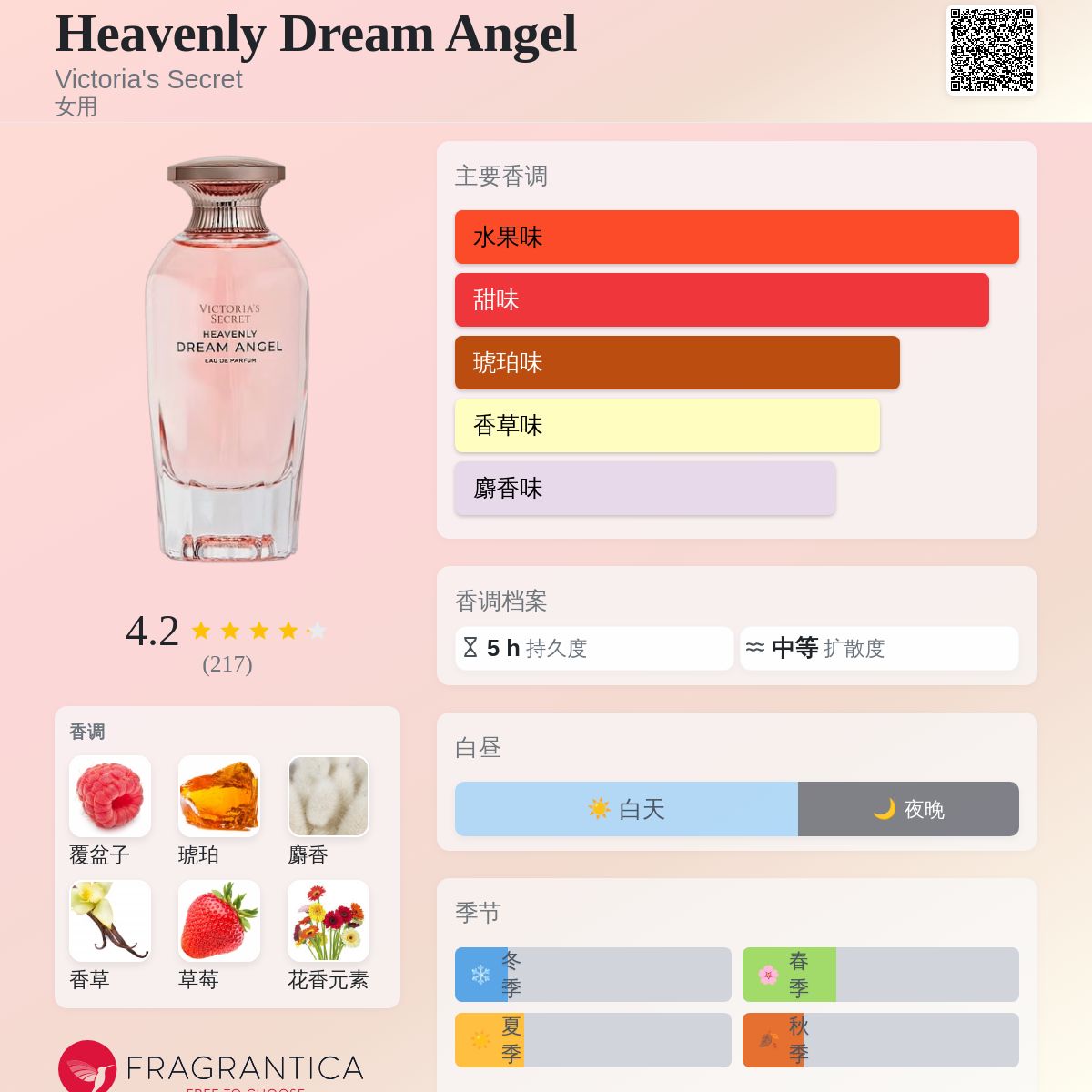 Heavenly Dream Angel Victoria's Secret 香水- 一款2023年女用香水