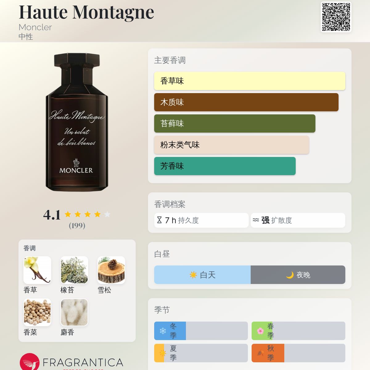 Haute Montagne Moncler 香水- 一款2023年中性香水