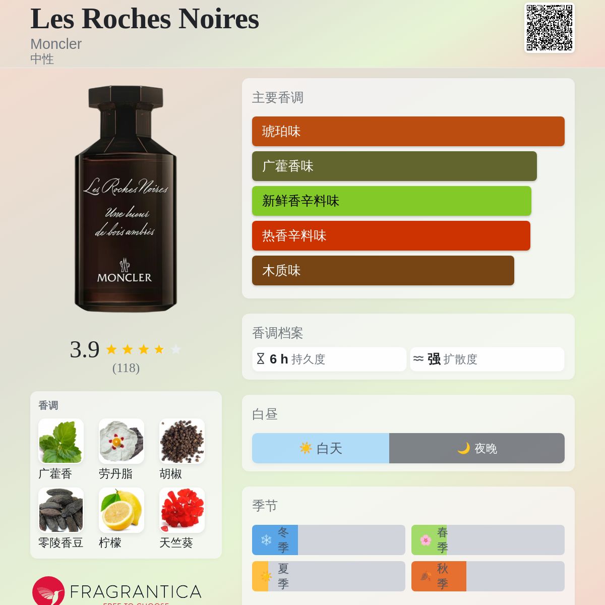 Les Roches Noires Moncler 香水- 一款2023年中性香水