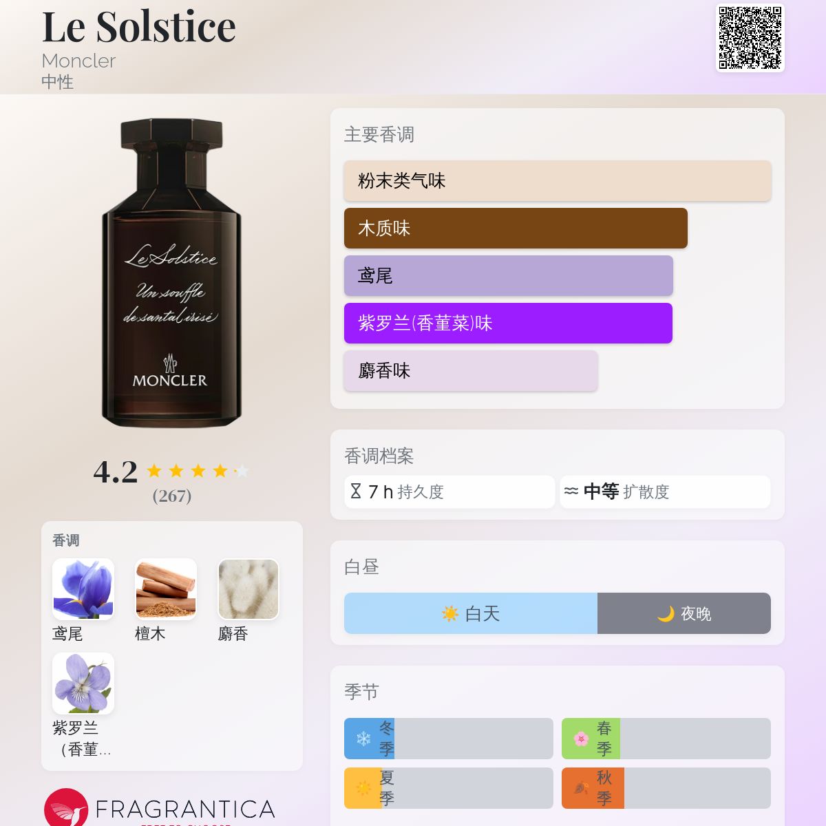 Le Solstice Moncler 香水- 一款2023年中性香水
