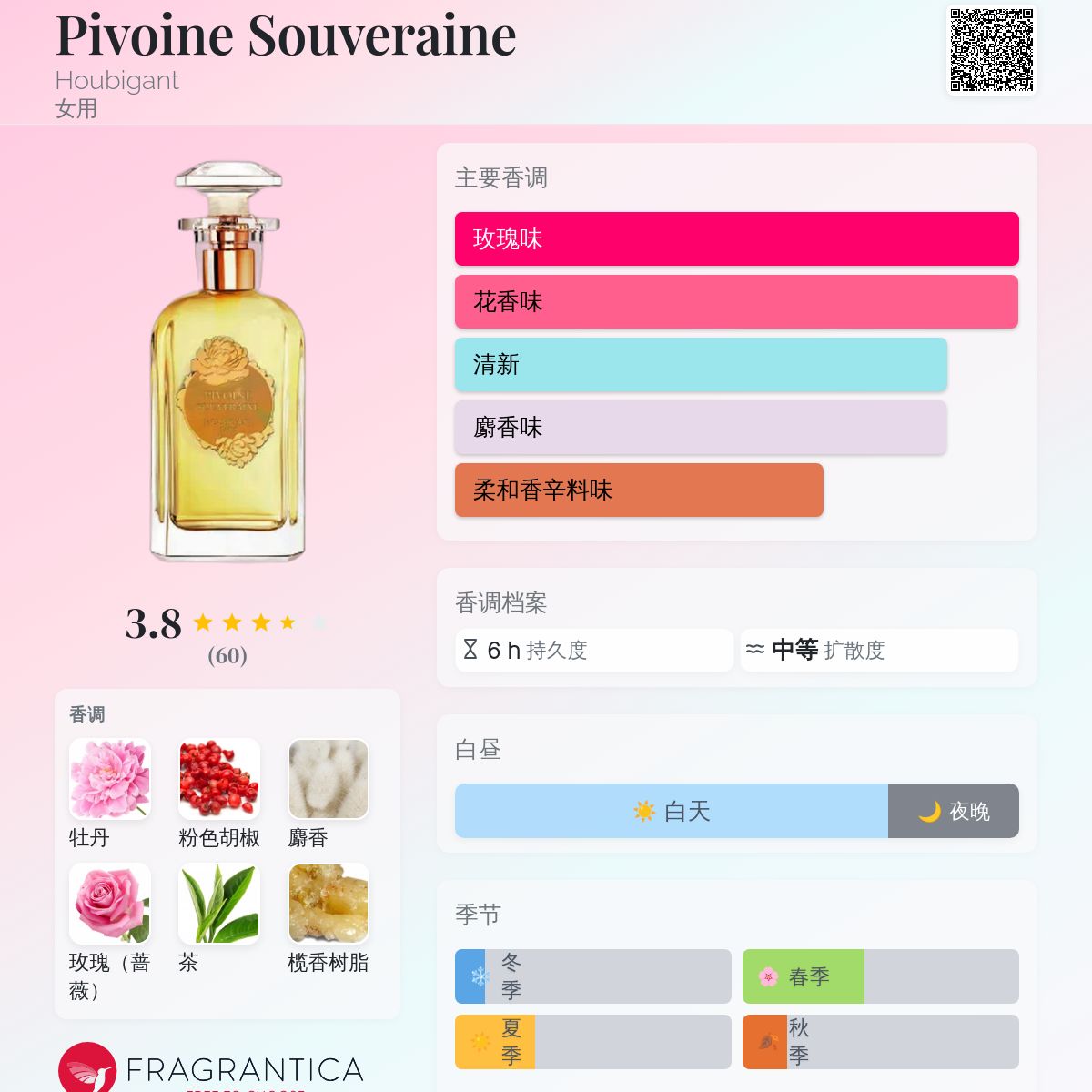 Pivoine Souveraine Houbigant 香水- 一款2023年女用香水