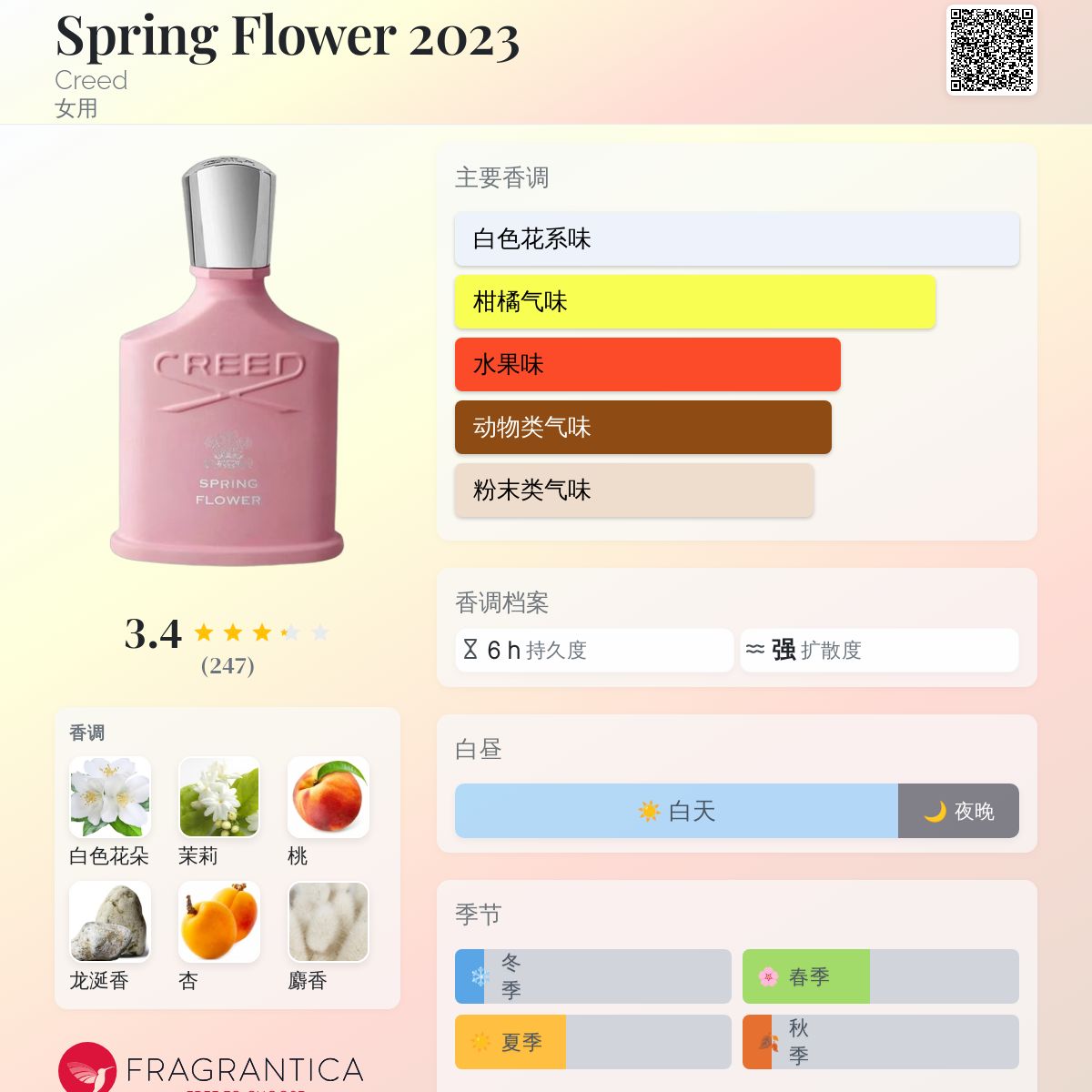 Spring Flower 2023 Creed 香水- 一款2023年新的女用香水