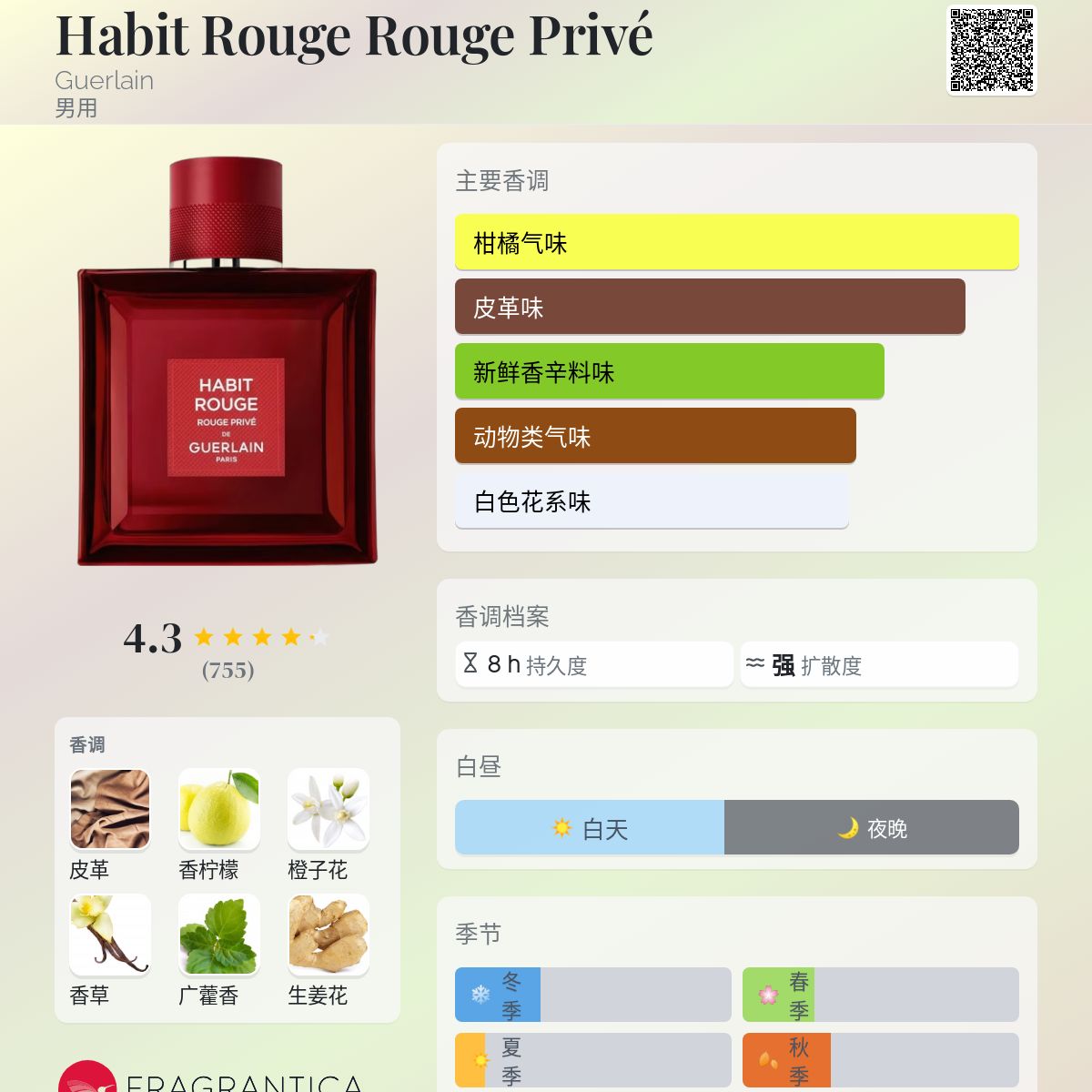 Amazon.com : Guerlain Habit Rouge For Men Eau De Parfum