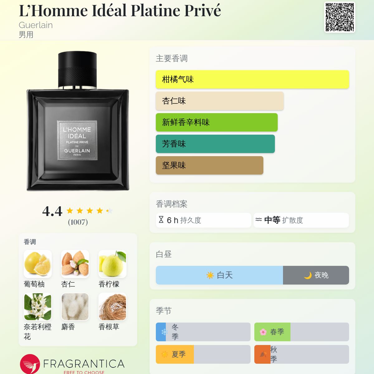 GUERLAIN L’HOMME IDEAL PLATINE PRIVE ゲラン Guerlain L'Homme Ideal Platine Prive-Goes That Extra Mile