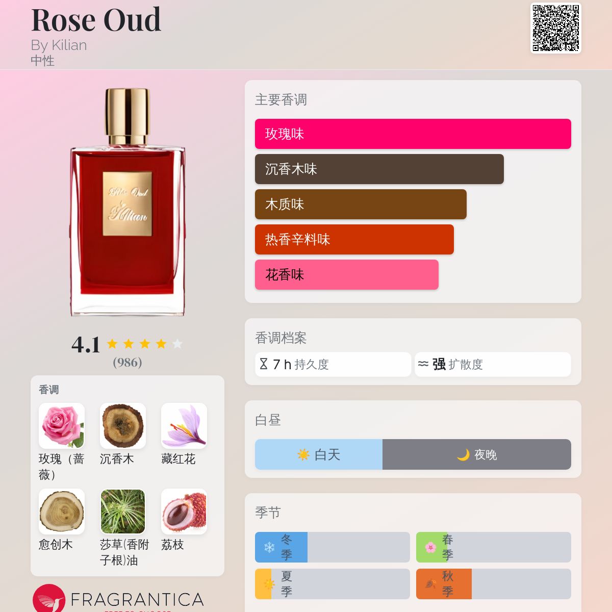 Kilian Rose Oud 廃盤品 KILIAN ROSE OUD EDP 50ML キリアン ローズ ウード (Kilian/香水