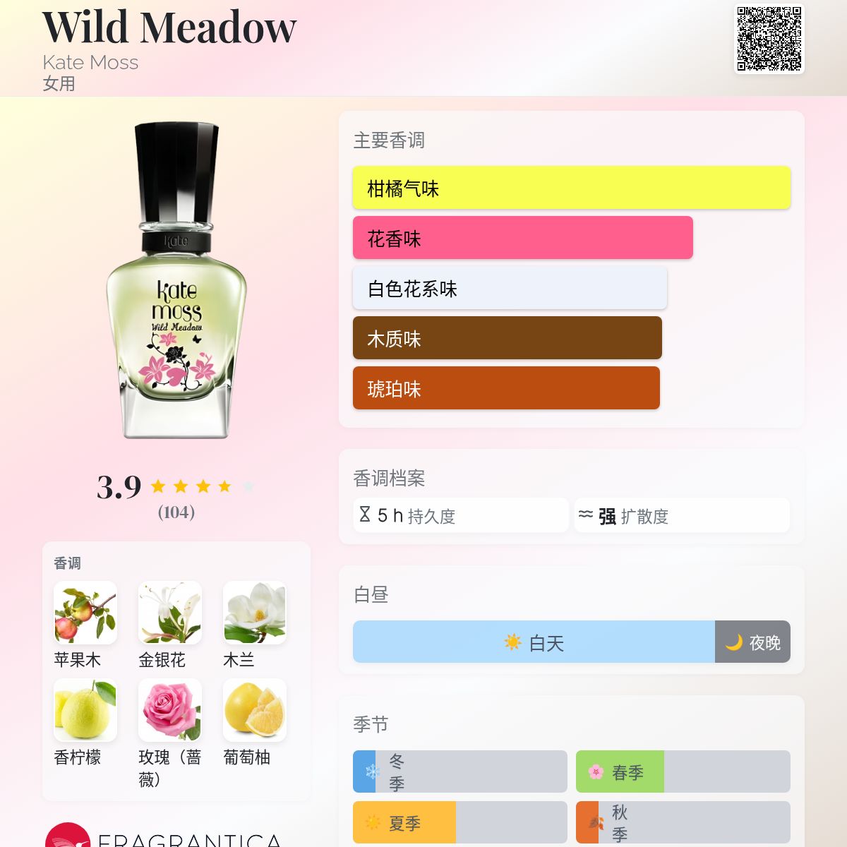 Wild Meadow Kate Moss 香水- 一款2010年女用香水