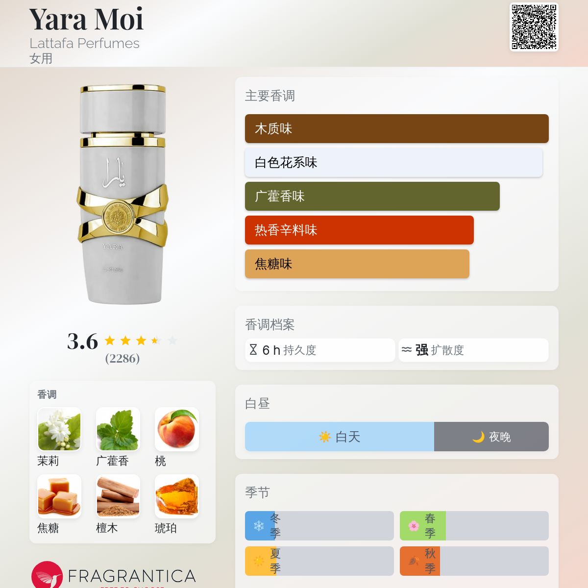 Yara Moi Lattafa Perfumes 香水- 一款2022年女用香水