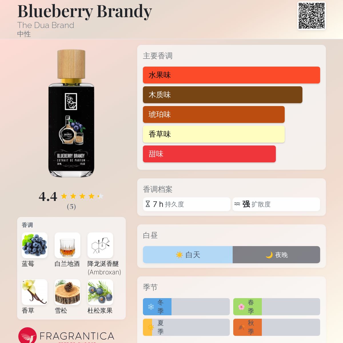 Blueberry Brandy The Dua Brand 香水- 一款2022年中性香水
