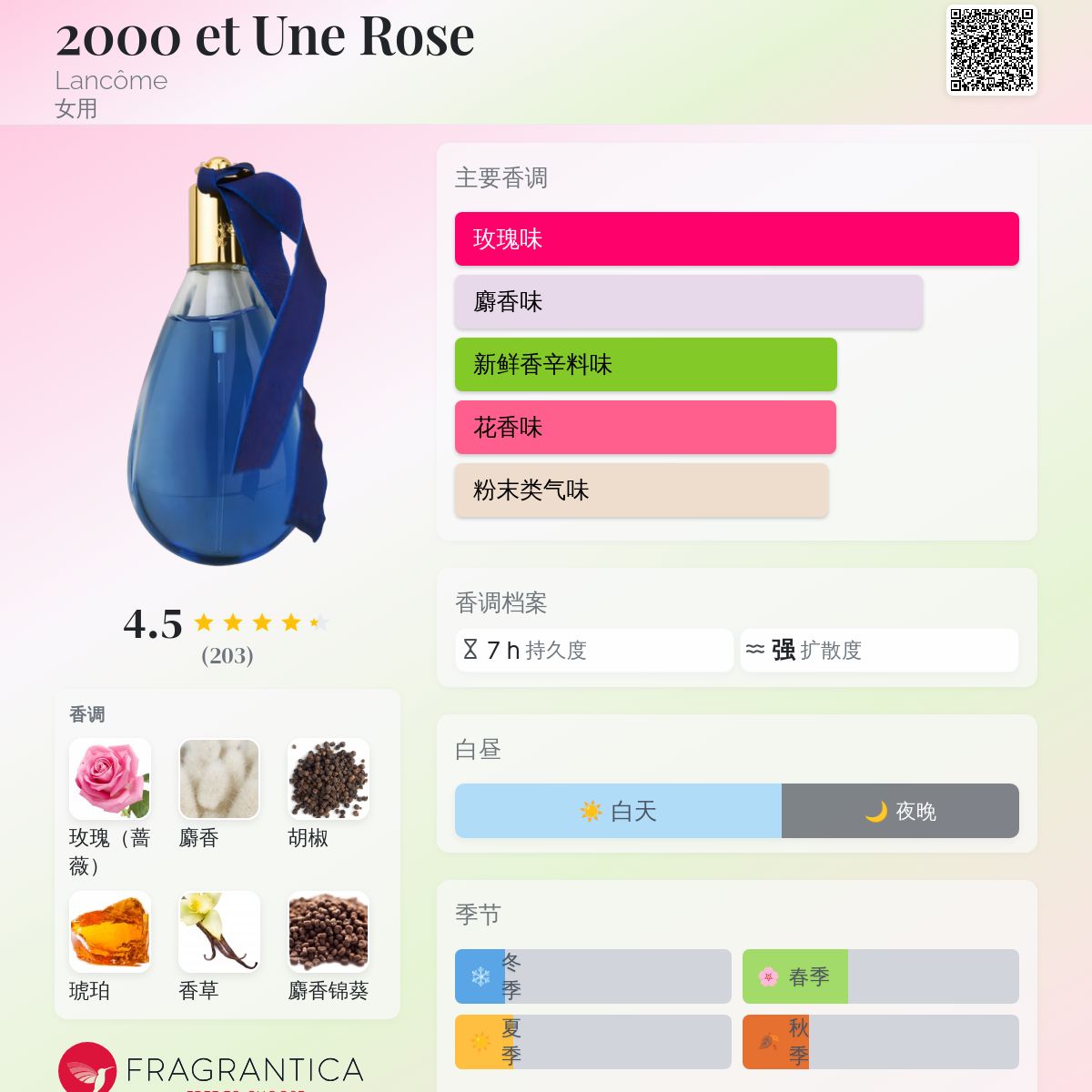 2000 et Une Rose Lancôme 香水- 一款1999年女用香水