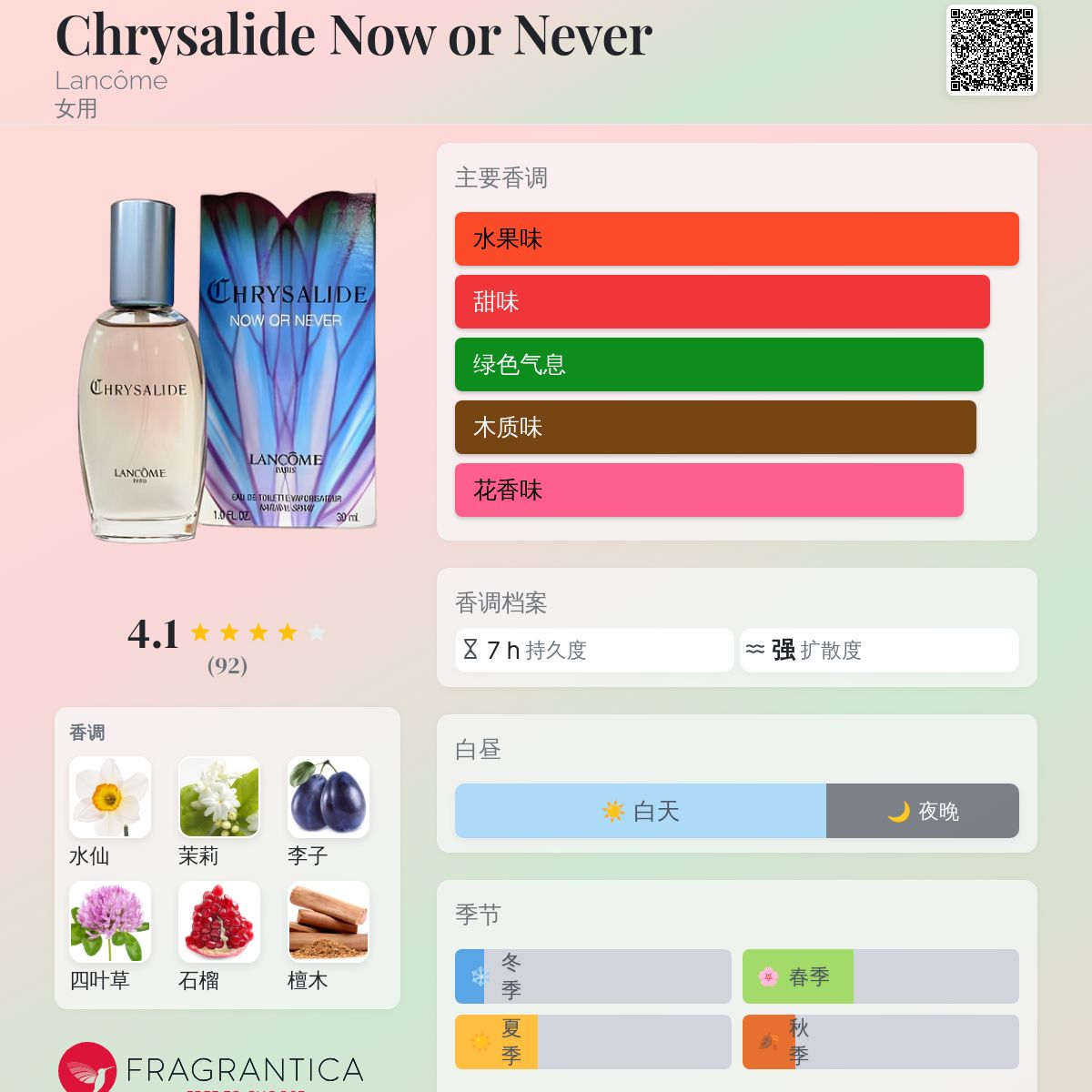 Chrysalide Now or Never Lancôme 香水- 一款1998年女用香水