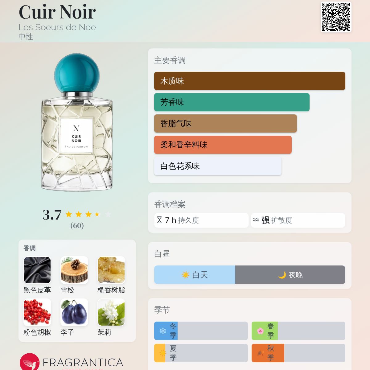 Cuir Noir Les Soeurs de Noe 香水- 一款2023年中性香水