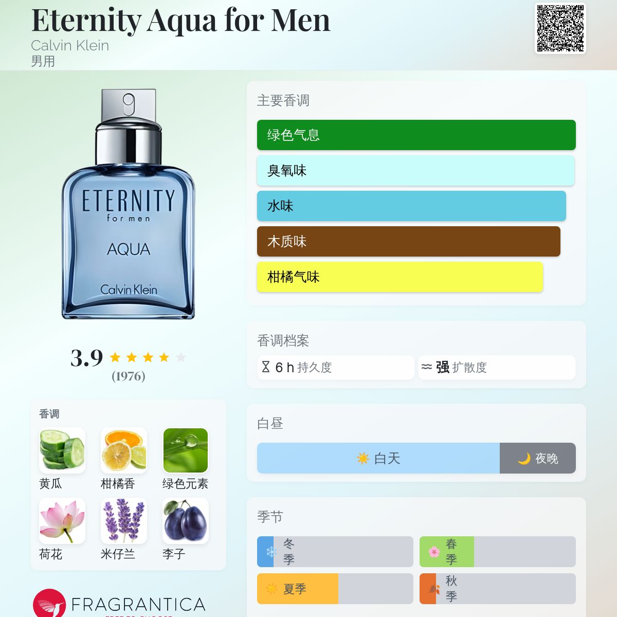 Eternity Aqua for Men Calvin Klein 古龙水- 一款2010年男用香水