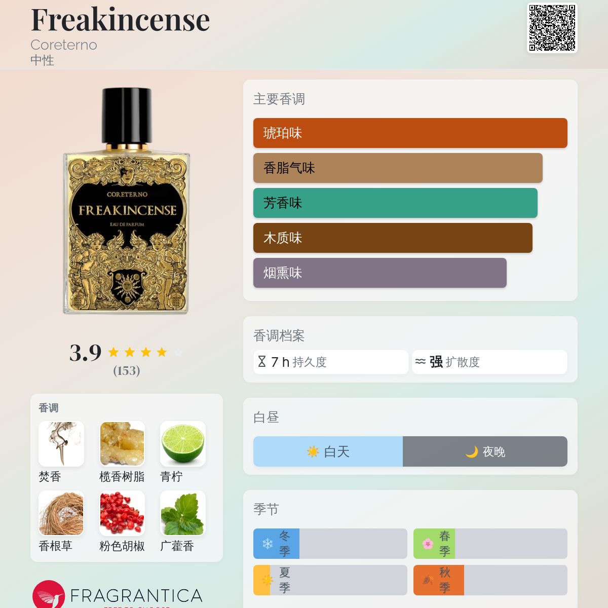Freakincense Coreterno 香水- 一款2023年中性香水