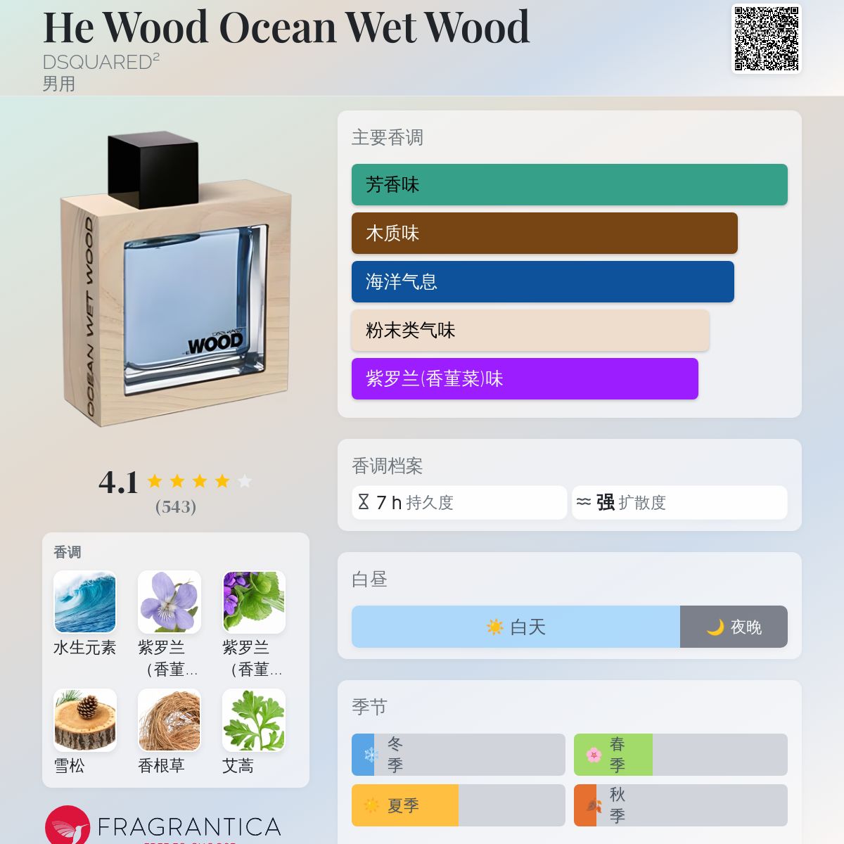 He Wood Ocean Wet Wood DSQUARED² 古龙水- 一款2010年男用香水