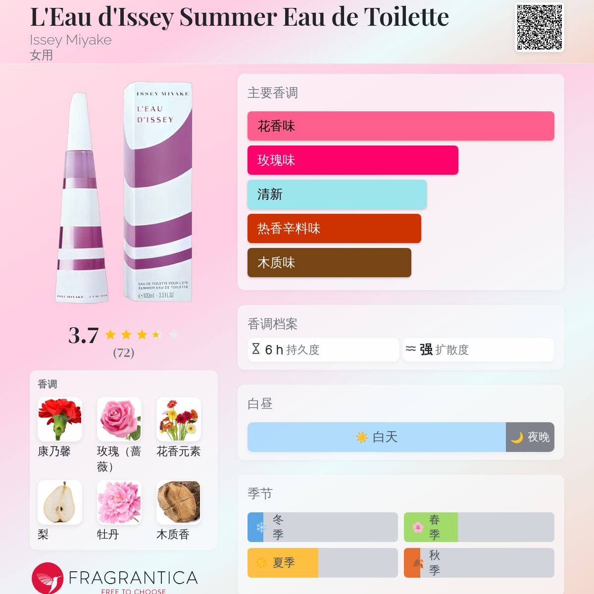 L'Eau d'Issey Summer Eau de Toilette Issey Miyake 香水- 一款2010年