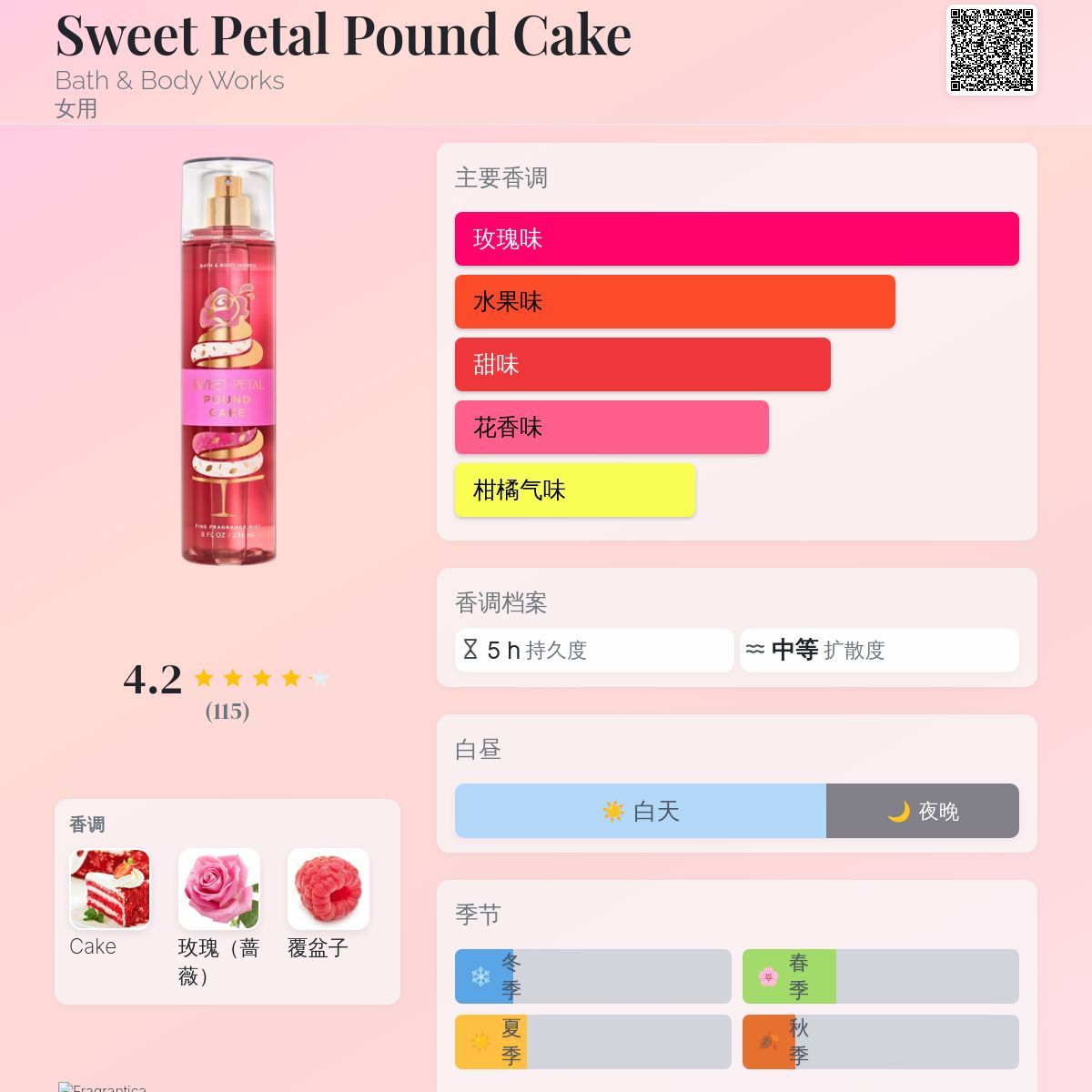 Sweet Petal Pound Cake Bath &amp; Body Works 香水- 一款2023年女用香水