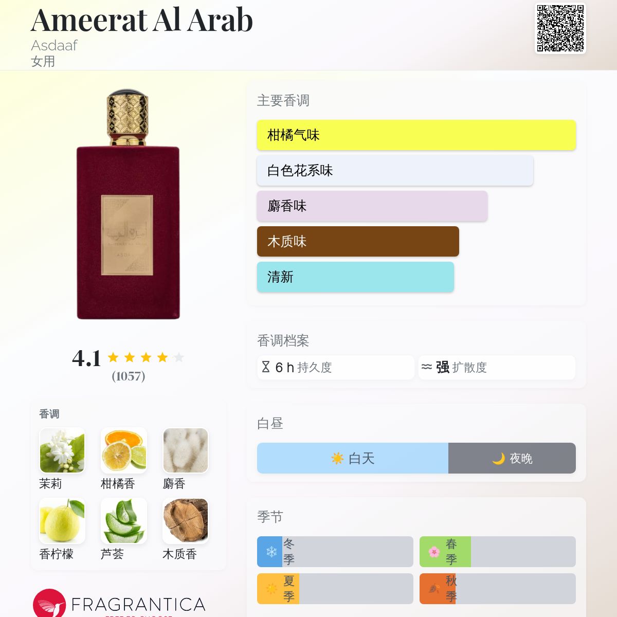 Ameerat Al Arab Asdaaf 香水- 一款2022年新的女用香水